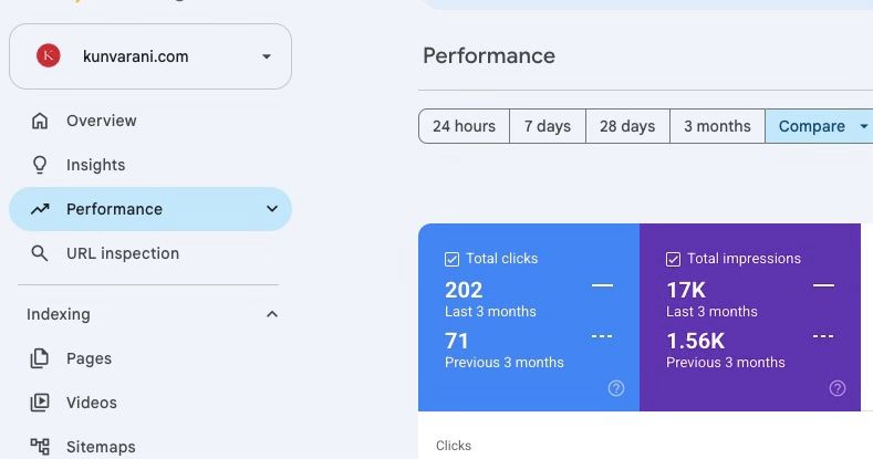 Google Search Console performance report for kunvarani.com: 202 clicks and 17K impressions in the last 3 months, against 71 clicks and 1.56K impressions in the previous 3 months